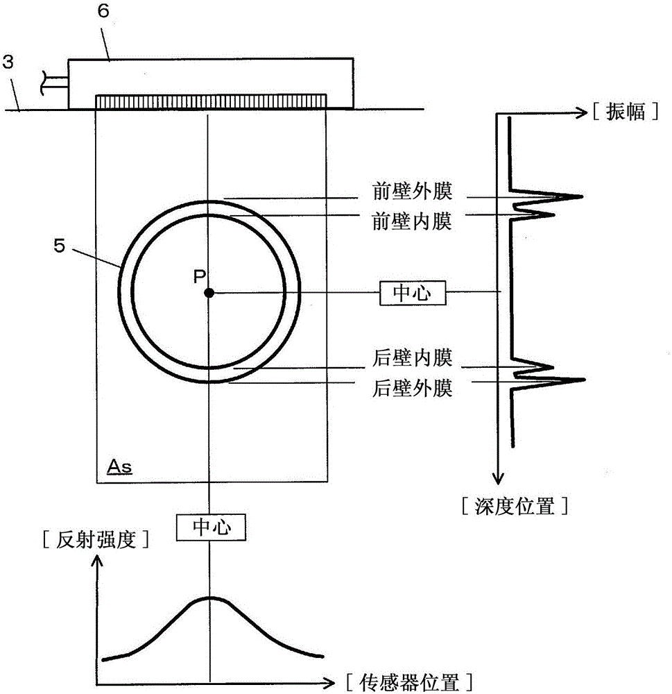 Blood Pressure Measuring Device And Blood Pressure Measuring Method