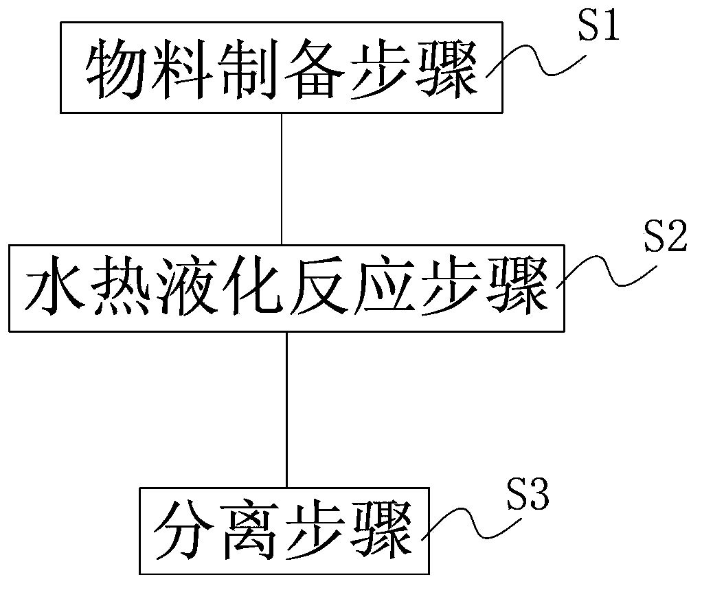 Method and system for preparing biological oil by antibiotic bacteria residue