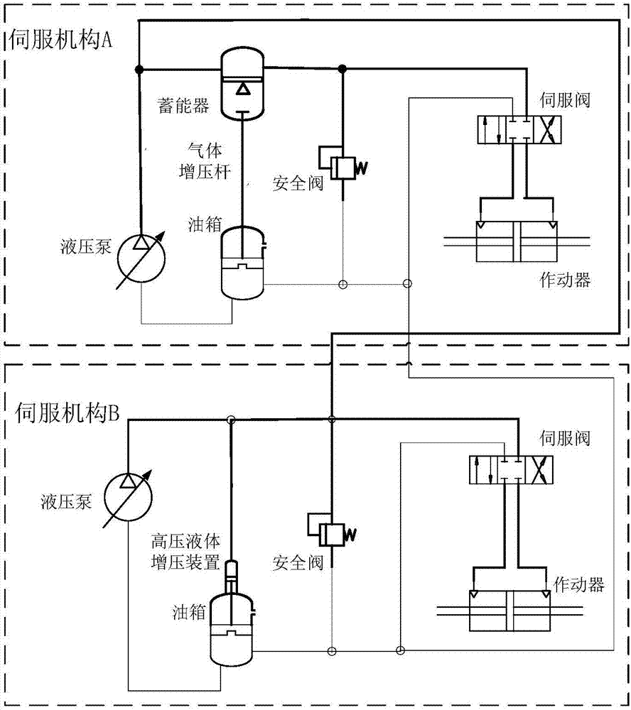 A Self-pressurizing Circuit of Servo Mechanism Working in Parallel