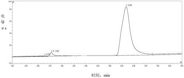 Method for rapidly determining content of free fluorine and monofluorophosphate radical in sodium monofluorophosphate