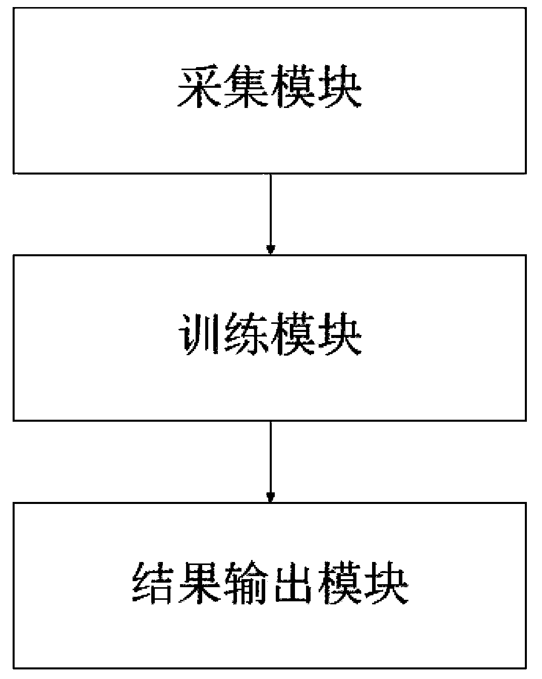 Autism hugger experience evaluating method based on Kalman filtering neural network, and system