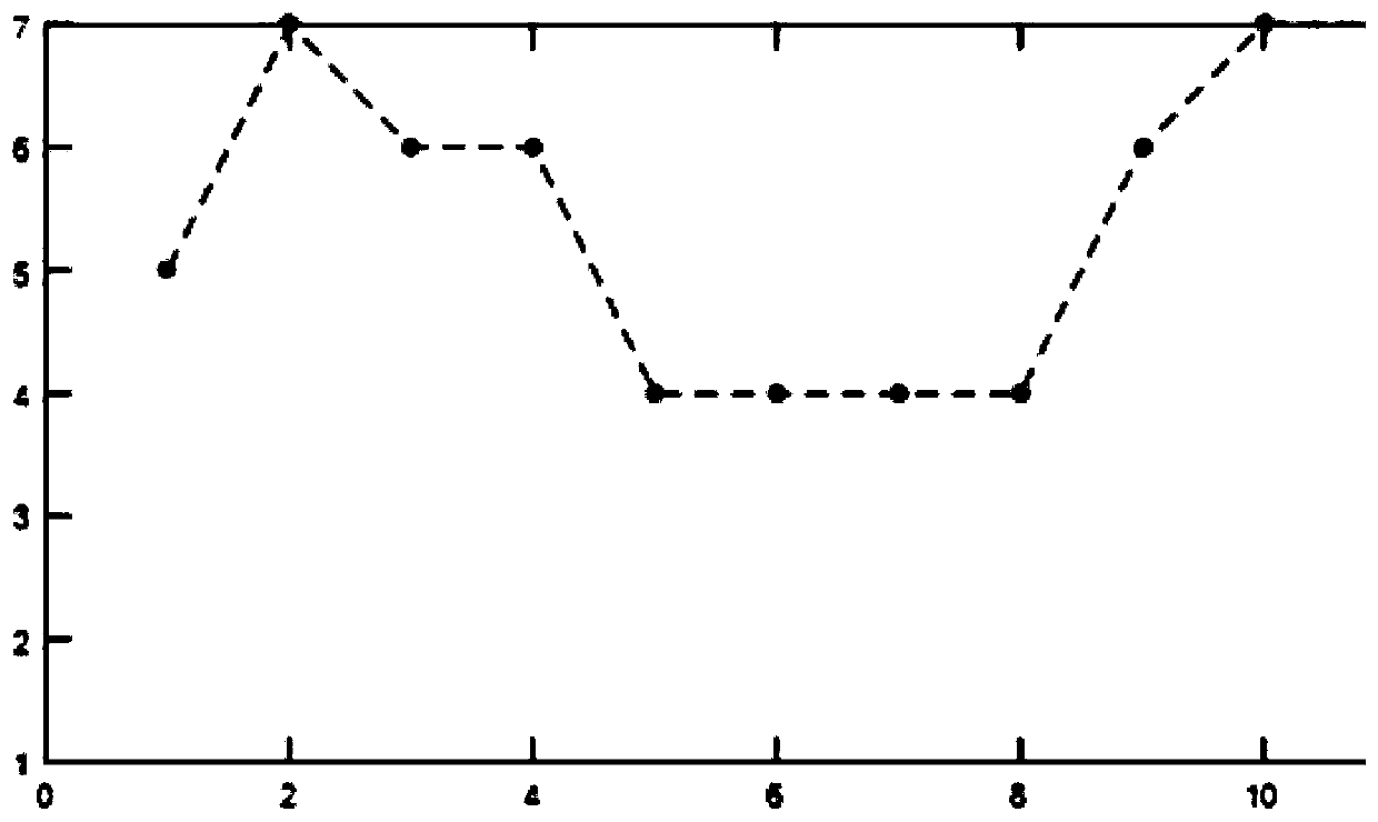 Autism hugger experience evaluating method based on Kalman filtering neural network, and system