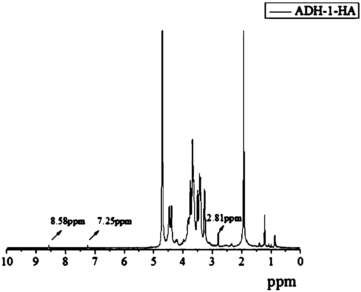 Anti-tumor drug-resistant mesoporous titania nano pharmaceutical composition and preparation method thereof