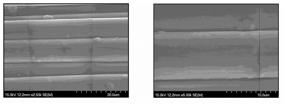 Preparation method for silicon nitride matrix