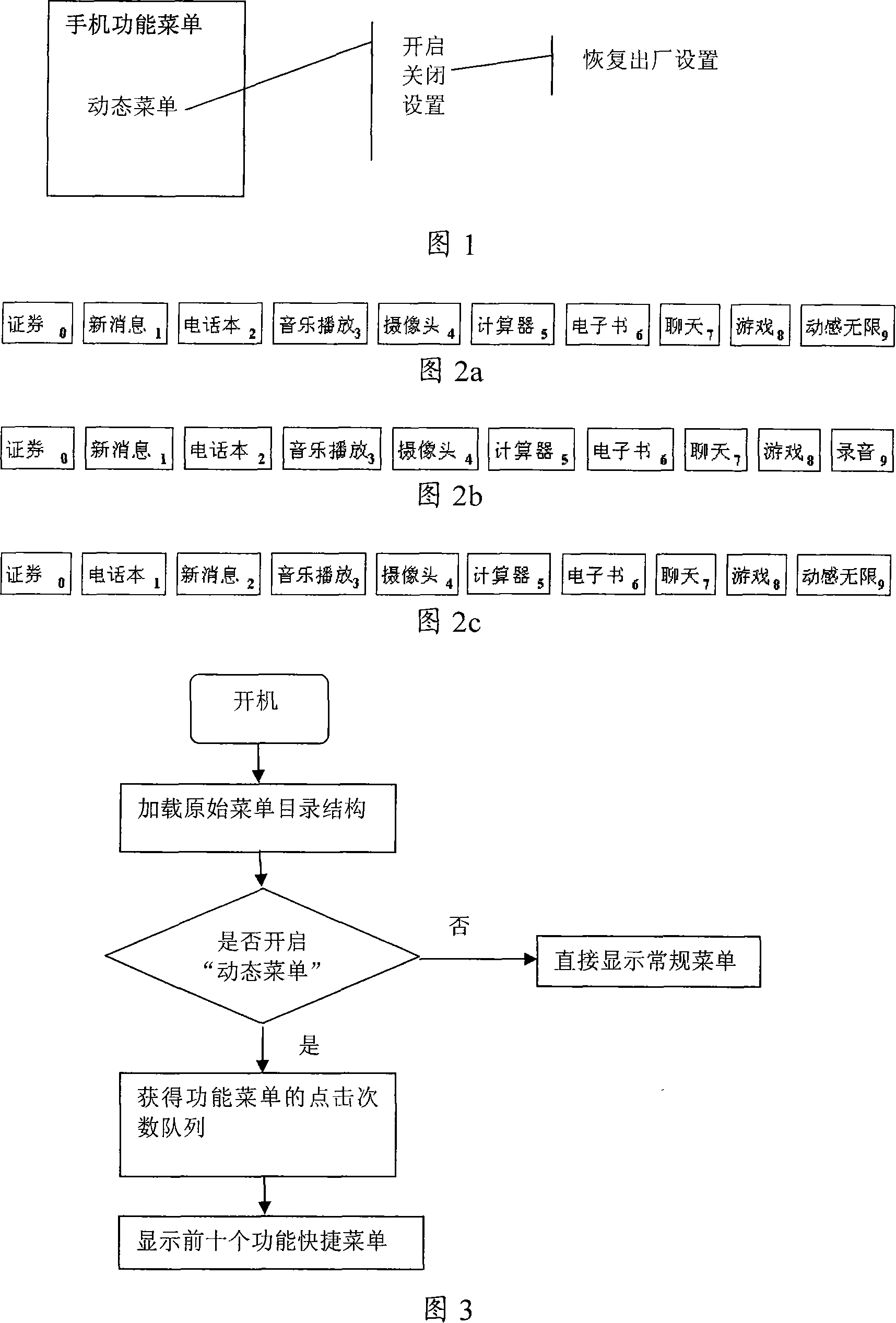 A mobile phone device for dynamically ranking and displaying menu and its method