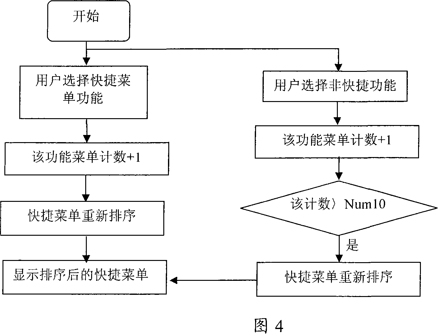 A mobile phone device for dynamically ranking and displaying menu and its method