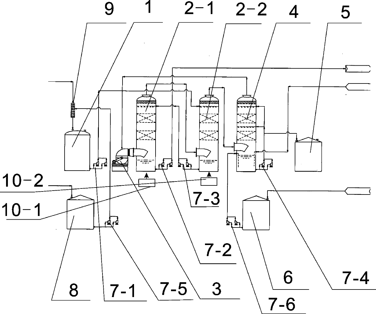 Glyphosate wastewater purifying device and purifying method