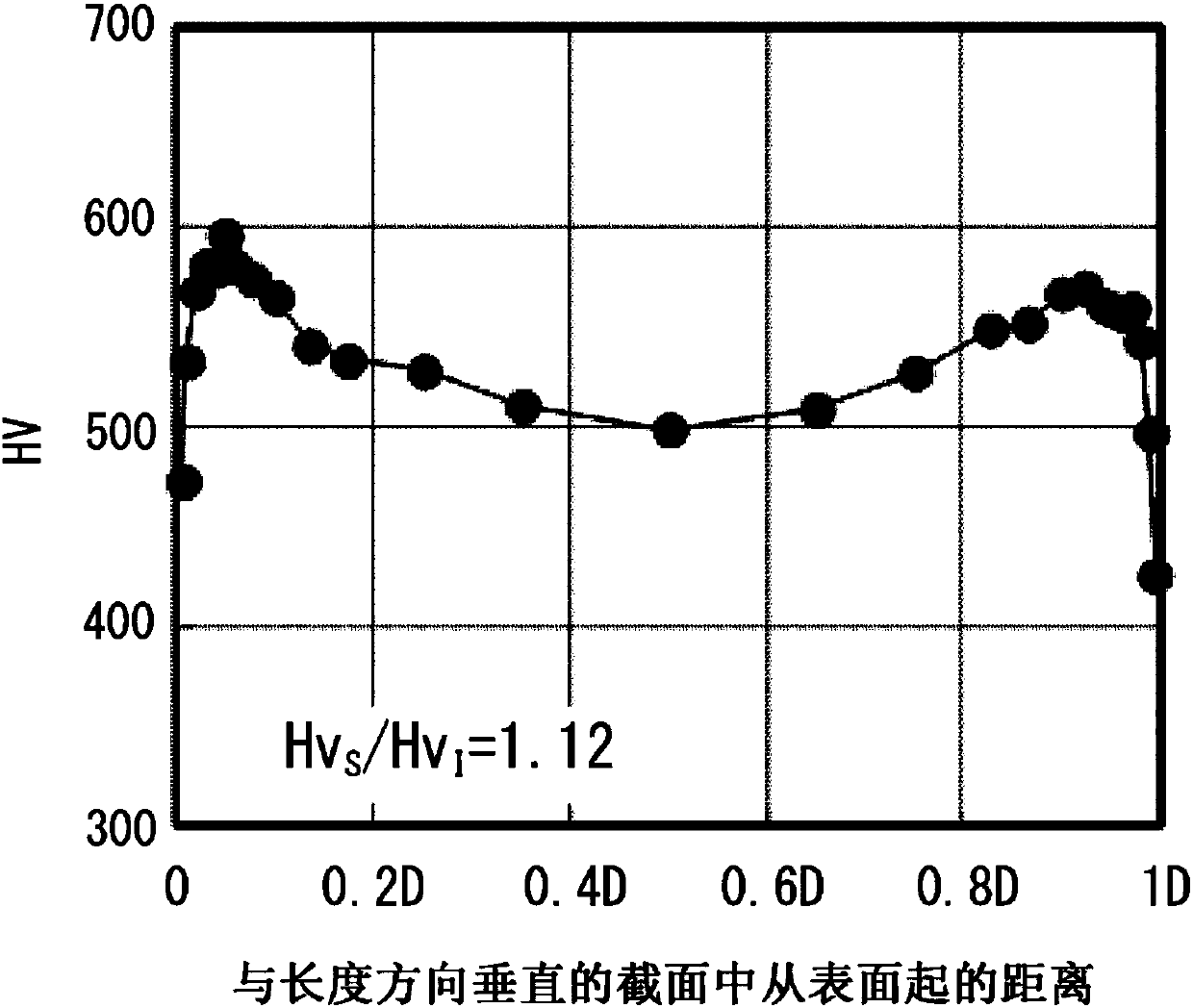 High-strength pc steel wire