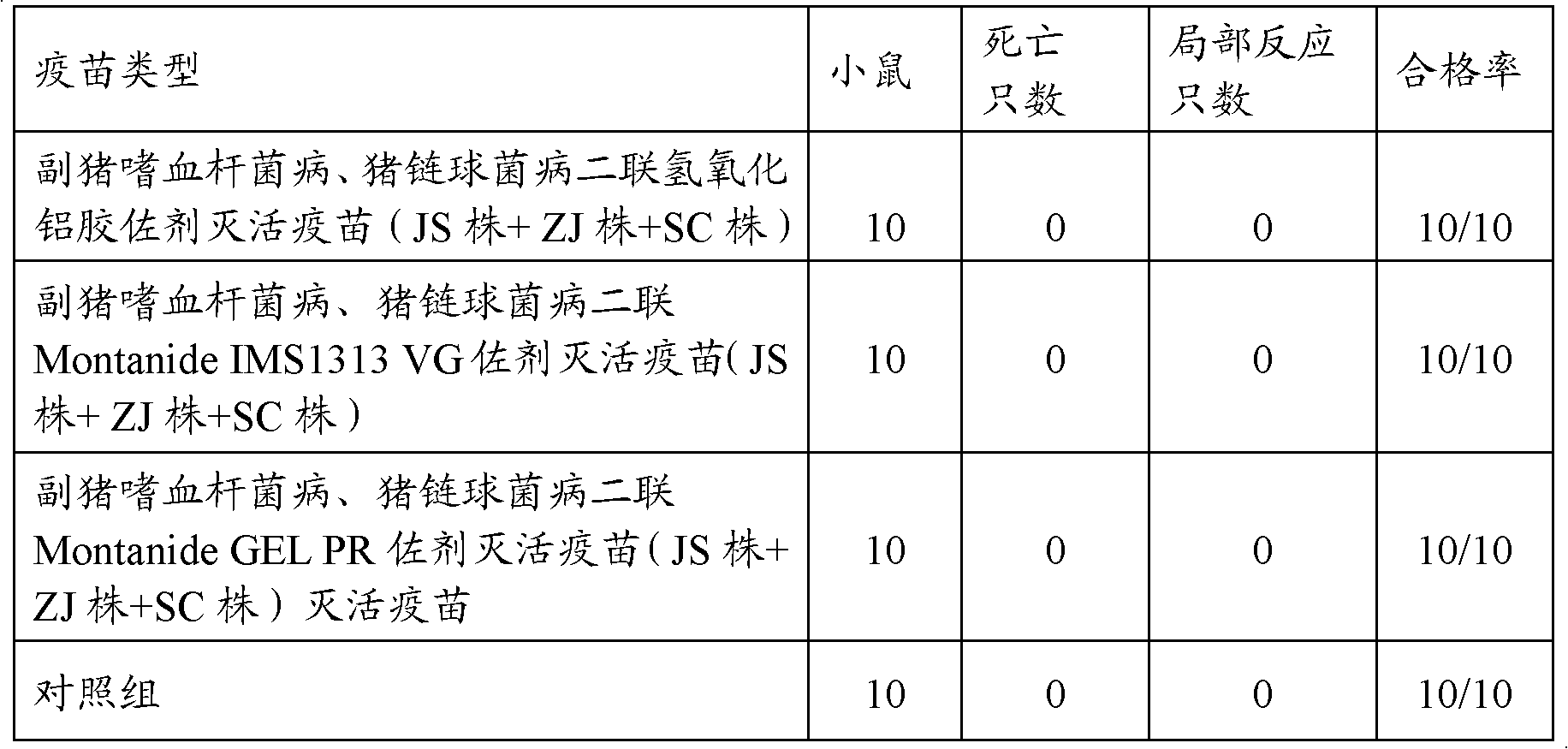 Hemophilus parasuis disease, swine streptococcosis bivalent inactivated vaccine and preparation method thereof