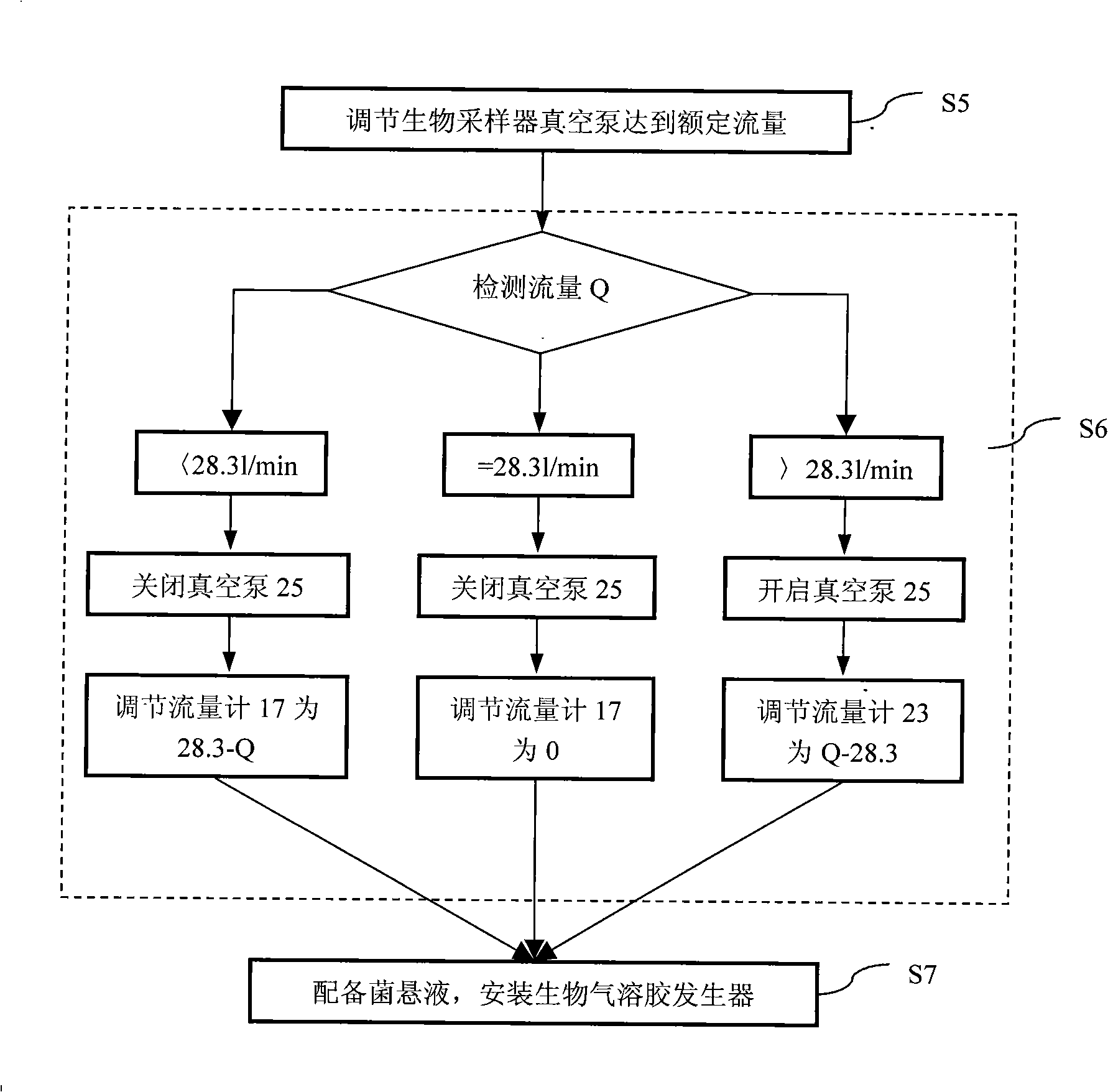 Device and method for testing filtration efficiency of biologic aerosol for filtering or separating material