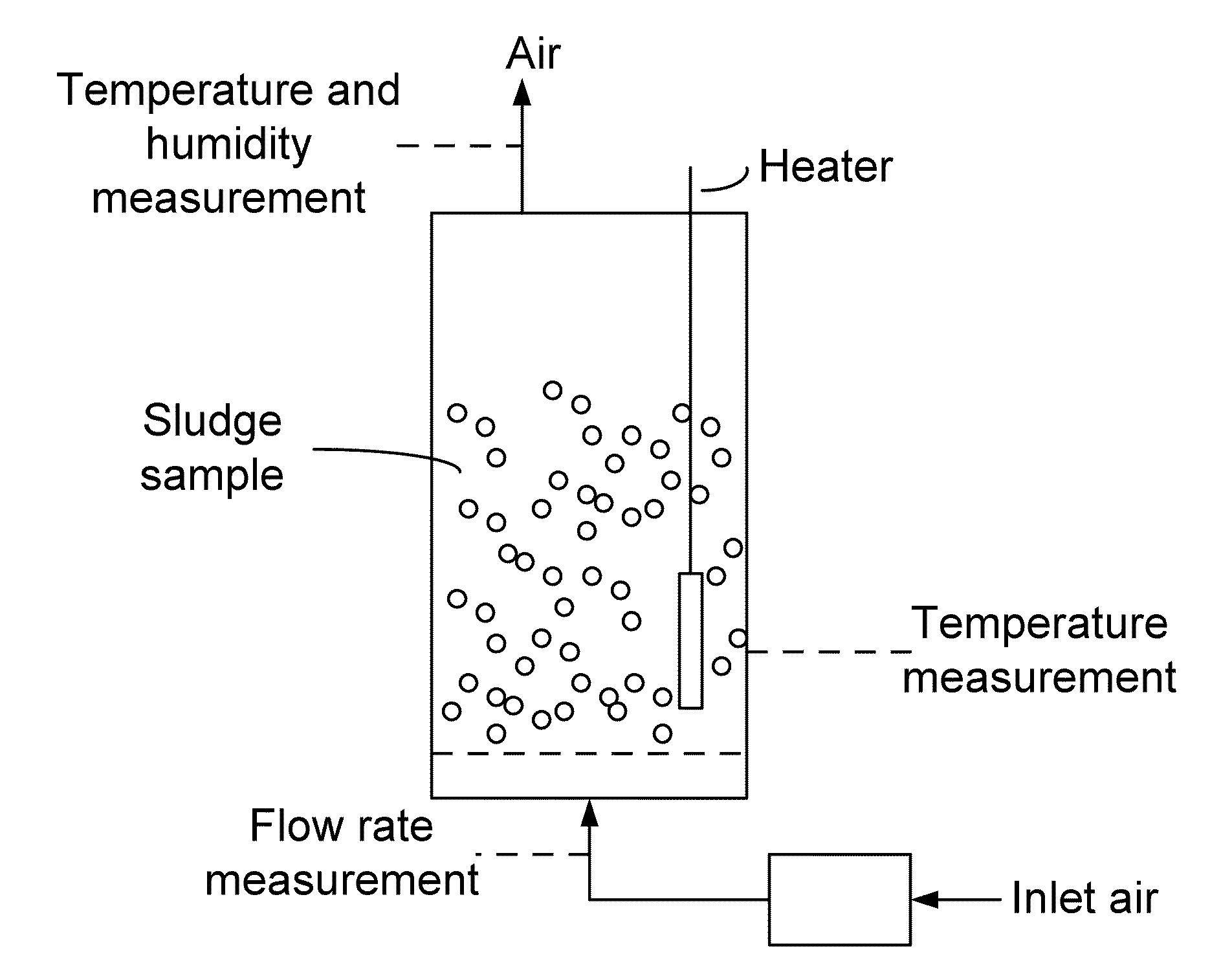 System and method for energy production from sludge