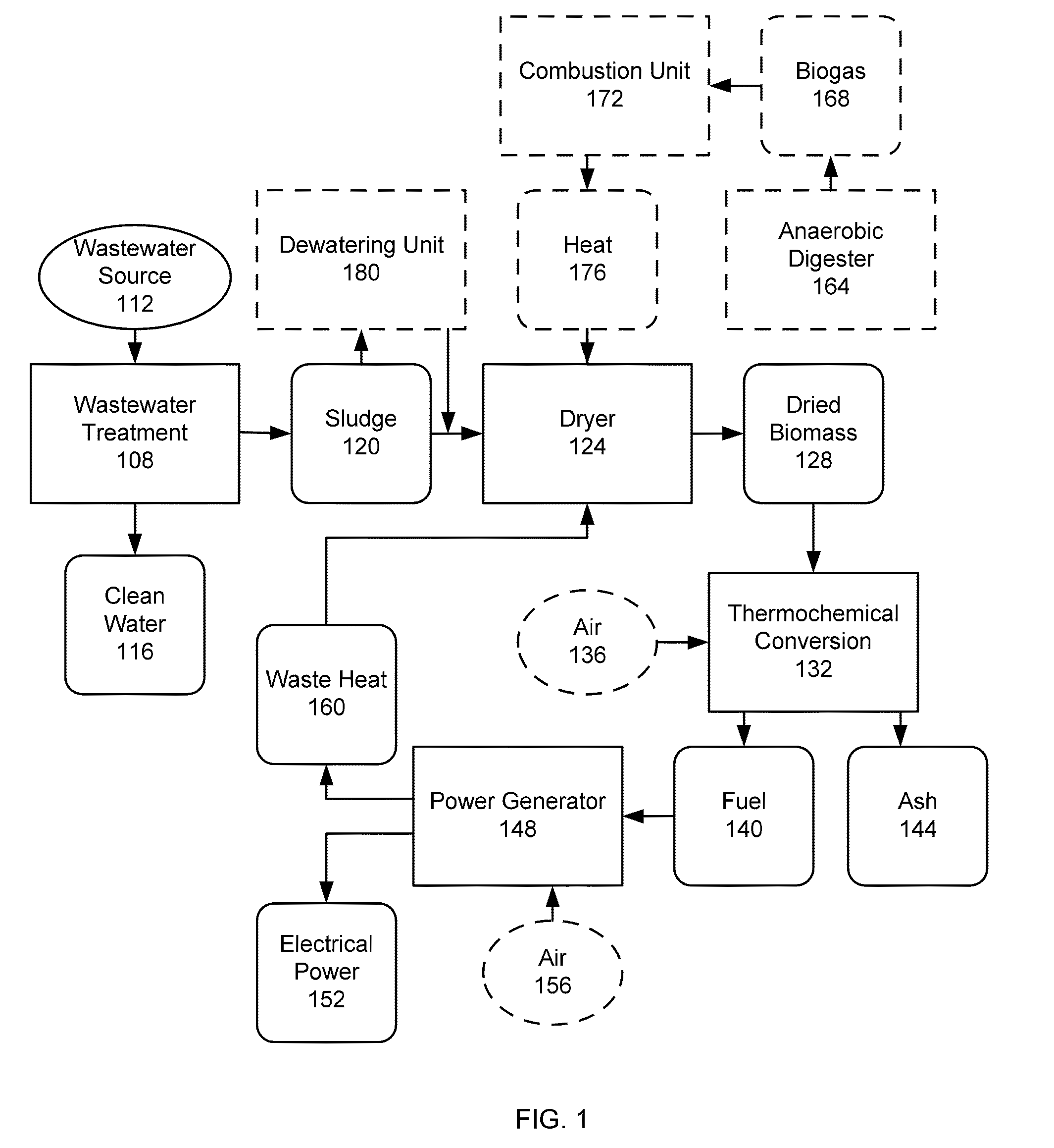 System and method for energy production from sludge