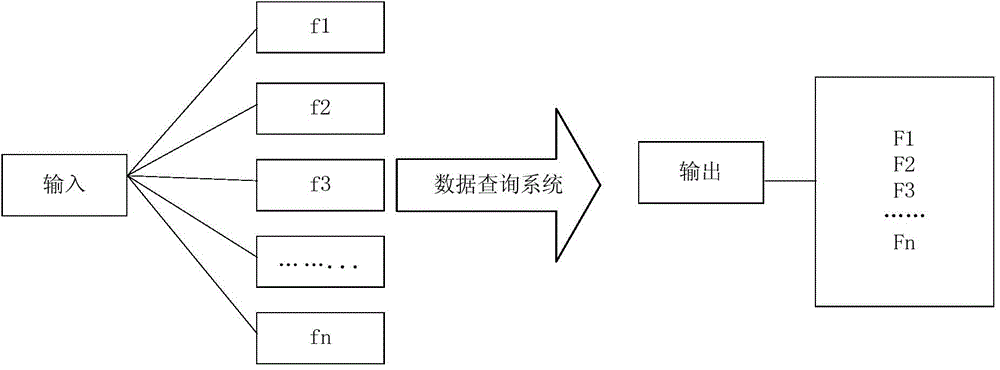 Small file merge method and data acquisition system