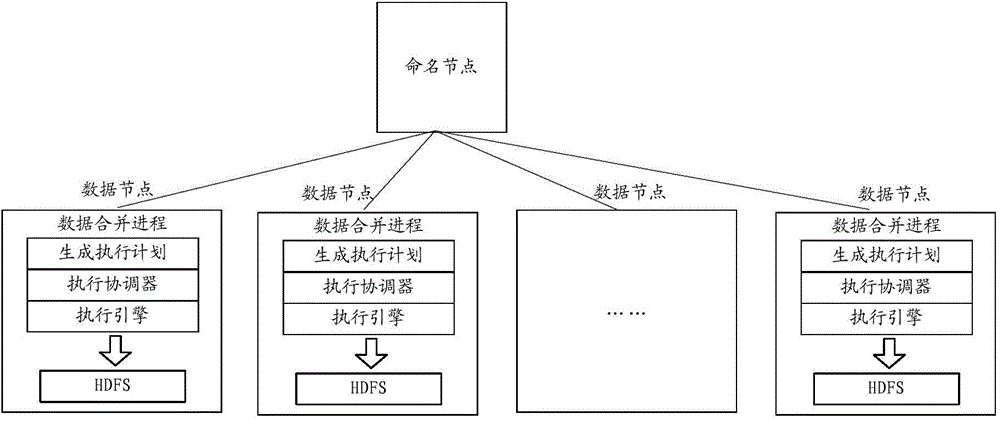 Small file merge method and data acquisition system