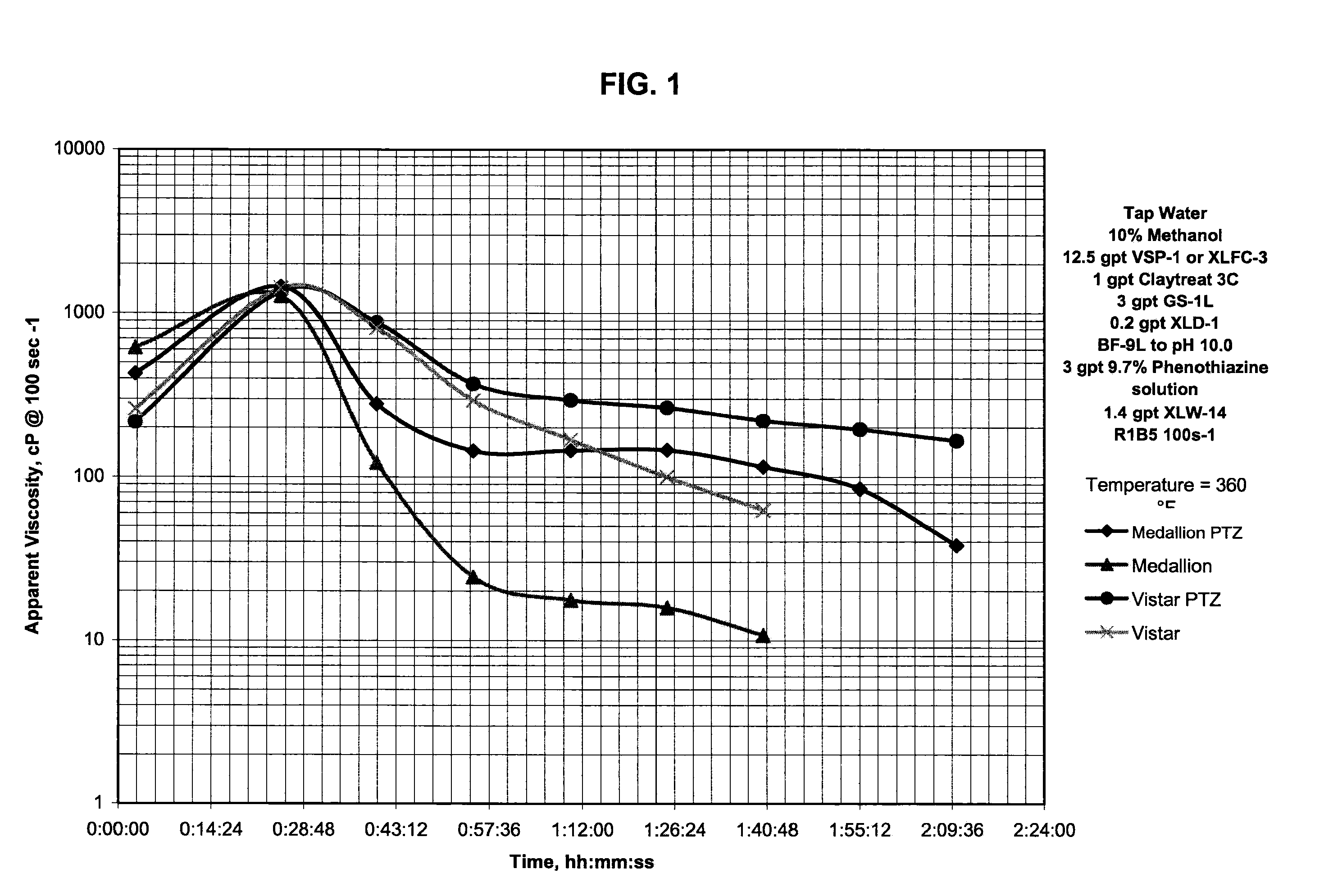 High temperature stabilizer for well treatment fluids and methods of using same