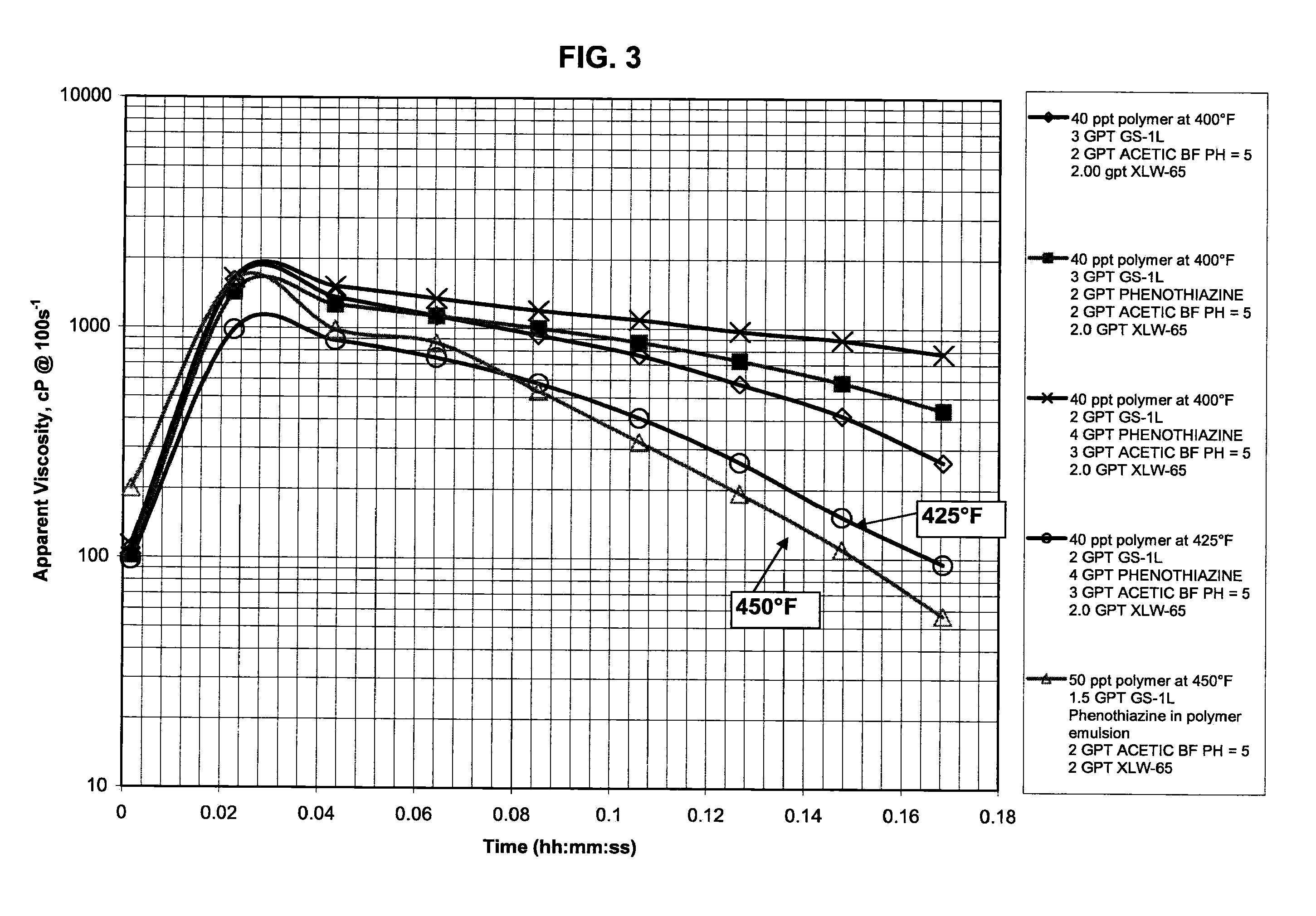 High temperature stabilizer for well treatment fluids and methods of using same