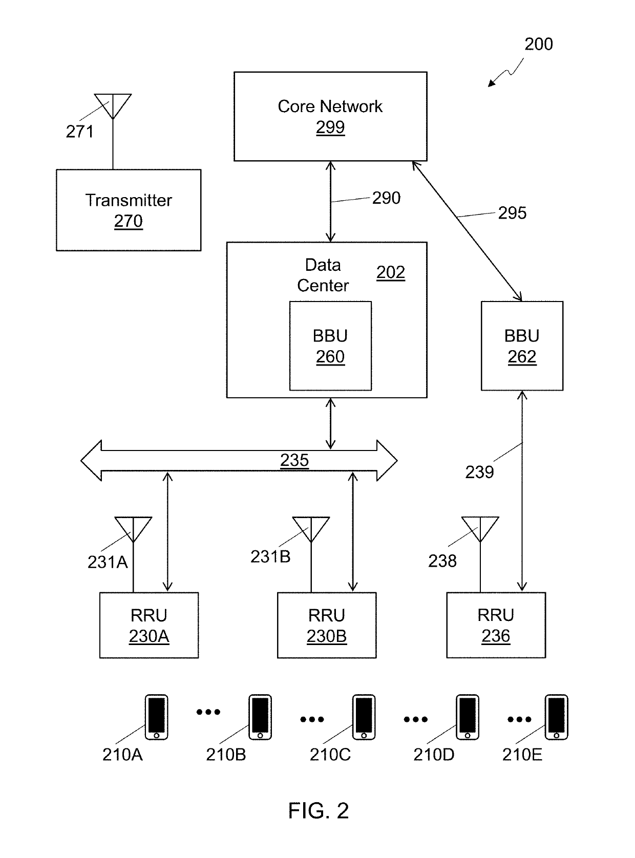 Synchronization of radio units in radio access networks