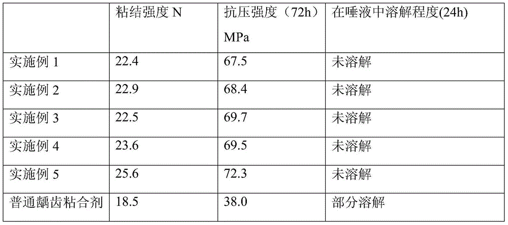 Bonding agent for decayed tooth filling treatment and preparing method thereof