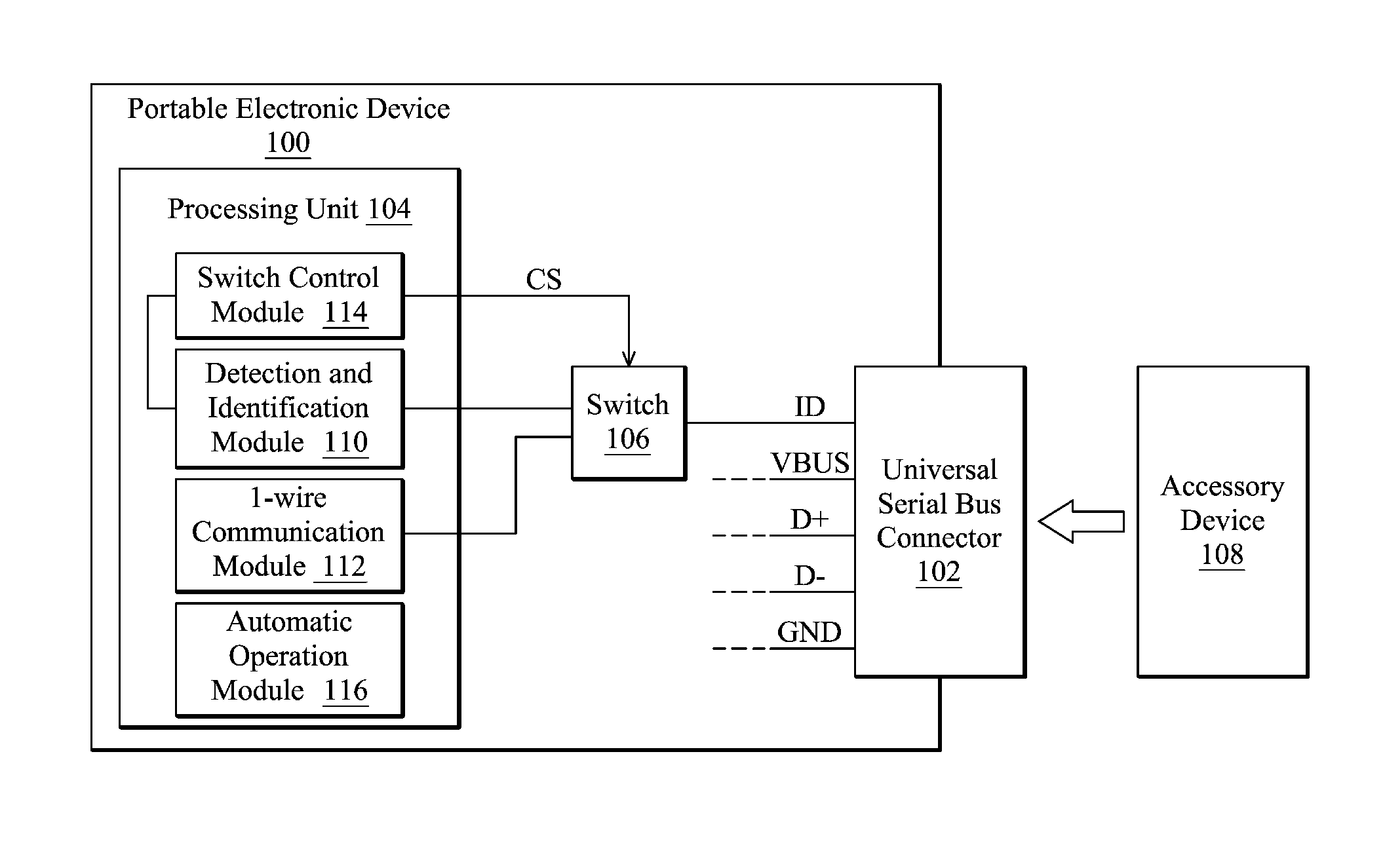 Portable electronic device and accessory device thereof, and operating method for the portable electronic device