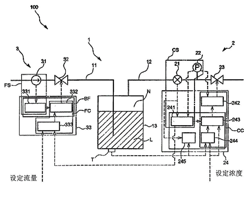 Material gas concentration control system