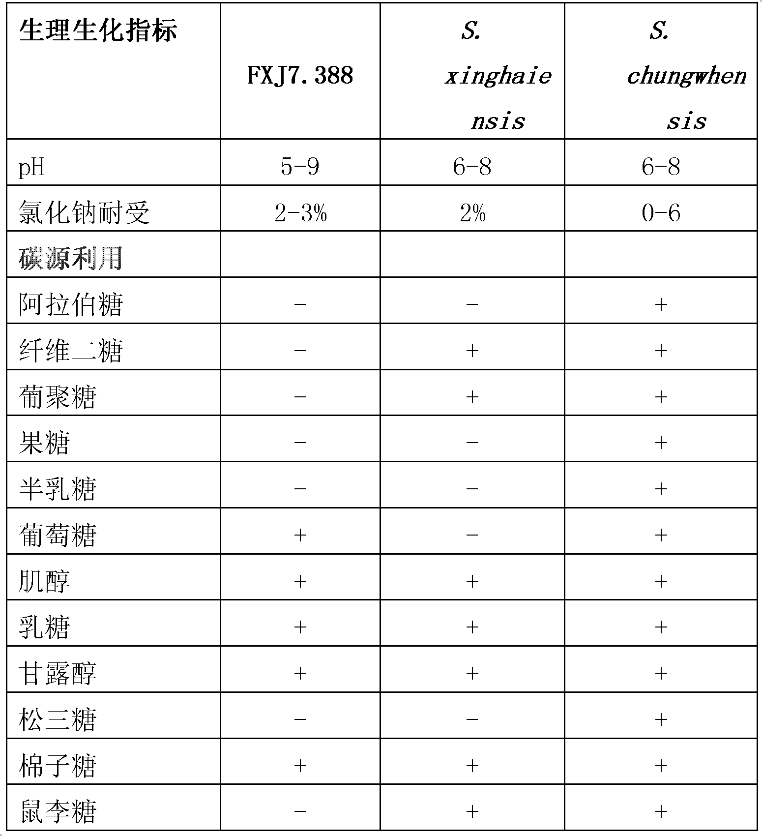 Marine Streptomyces strain and use thereof