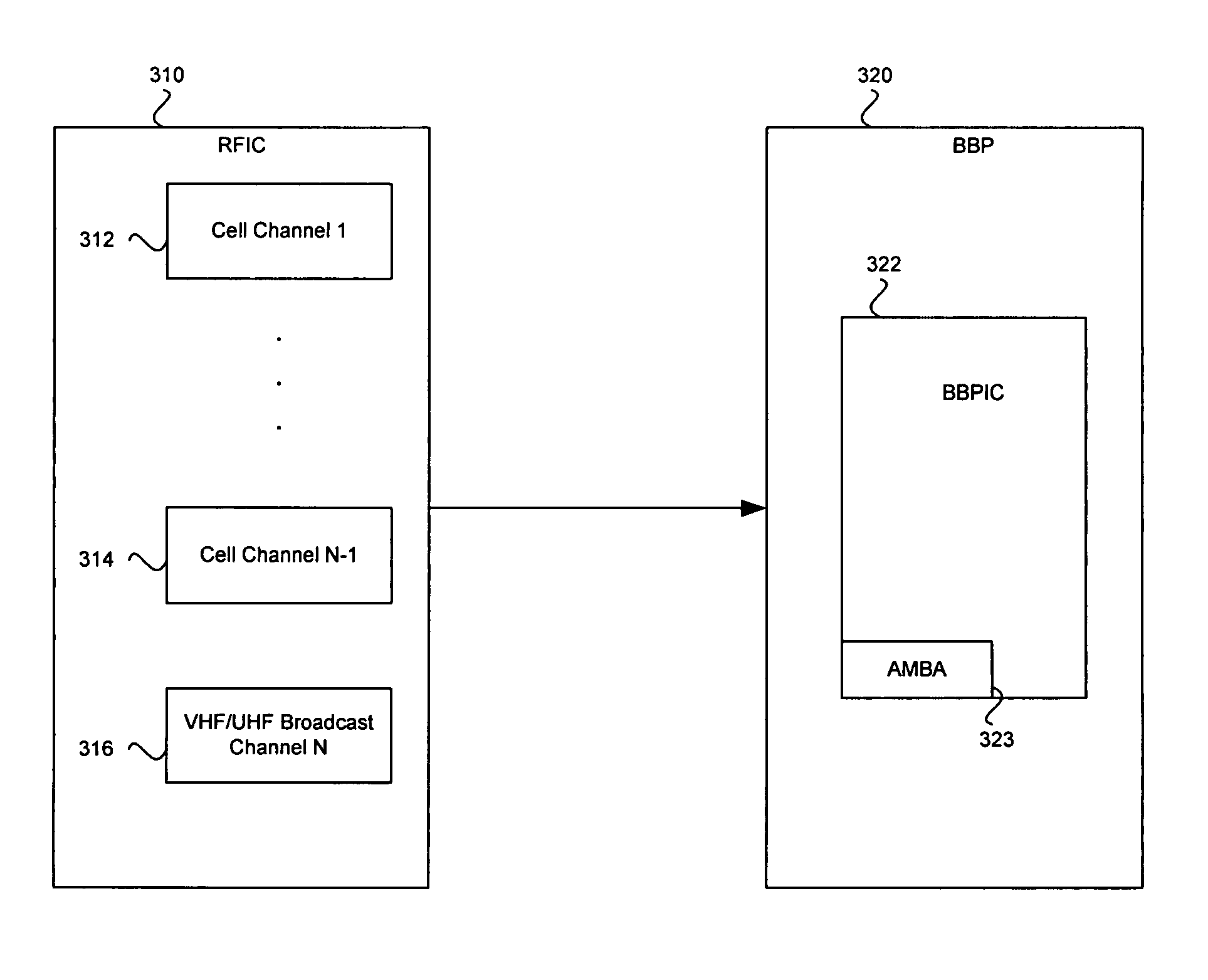 Method and system for a mobile architecture that supports a cellular or wireless network and broadcast utilizing an integrated single chip cellular and broadcast silicon solution