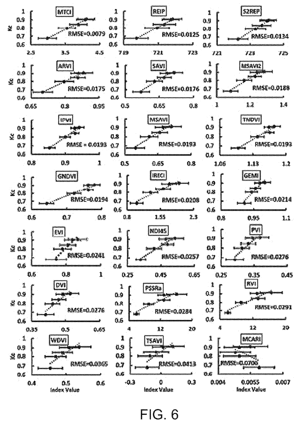 Method and system for estimating crop coefficient and evapotranspiration of crops based on remote sensing