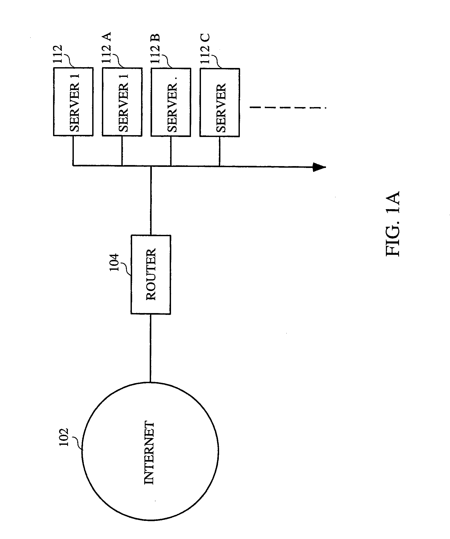 System for Distributing Load Over Multiple Servers at an Internet Site