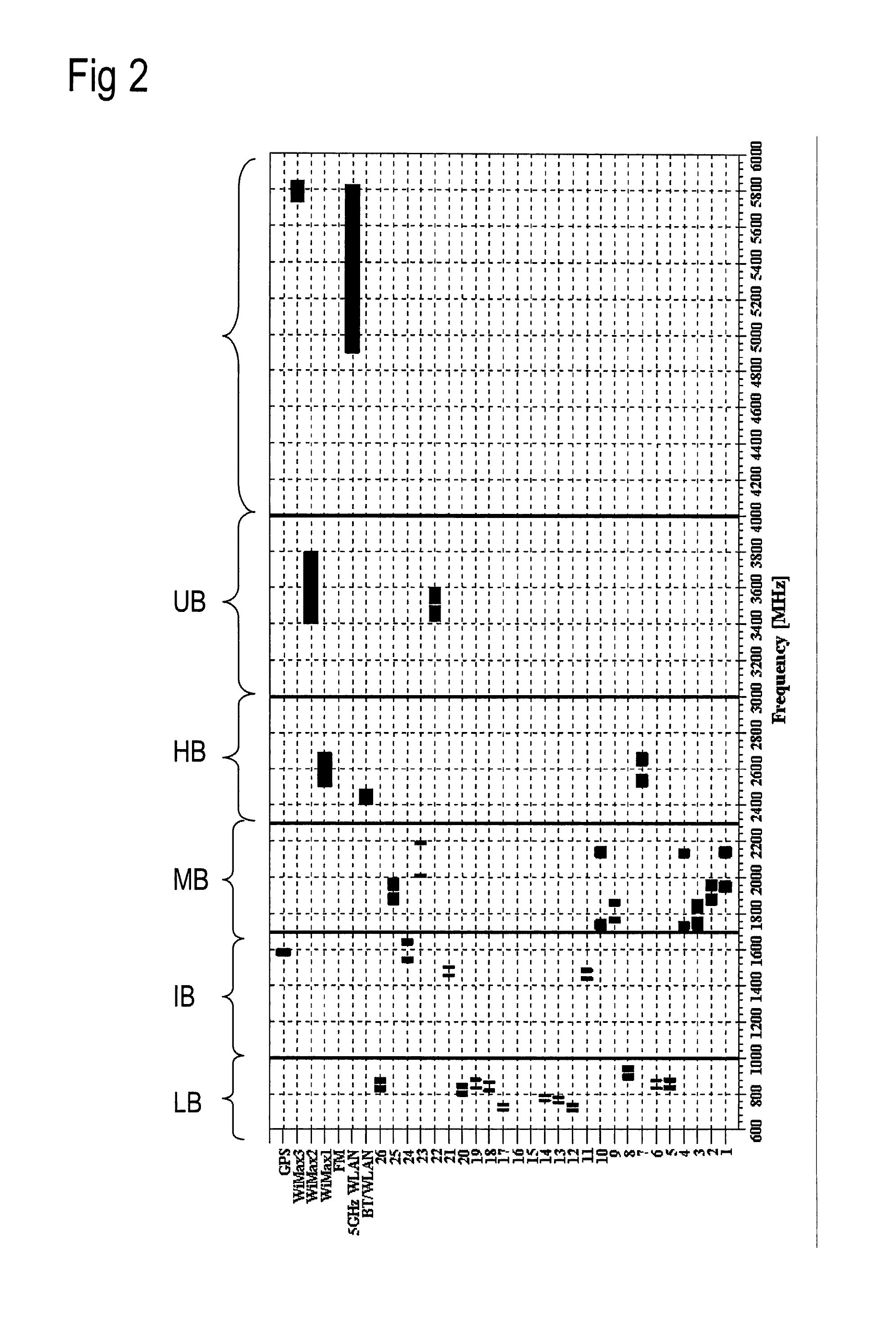 Front-end Circuit for Band Aggregation Modes