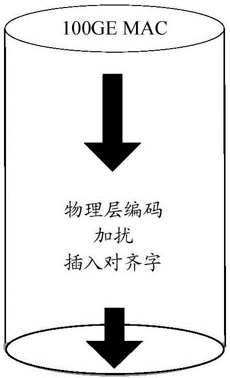 Data distribution method, data aggregation method and related device