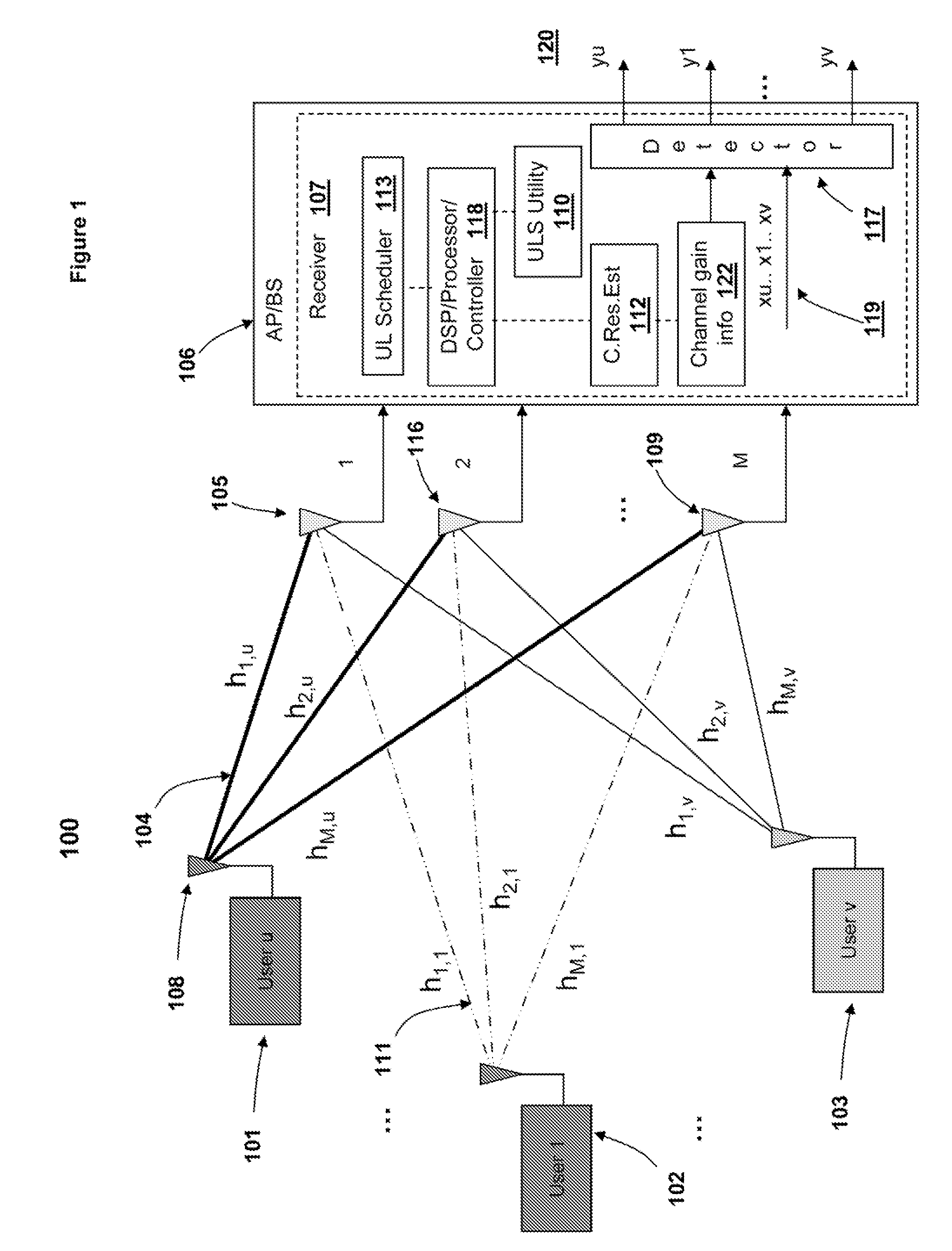 Uplink spatial division multiple access (SDMA) user pairing and scheduling