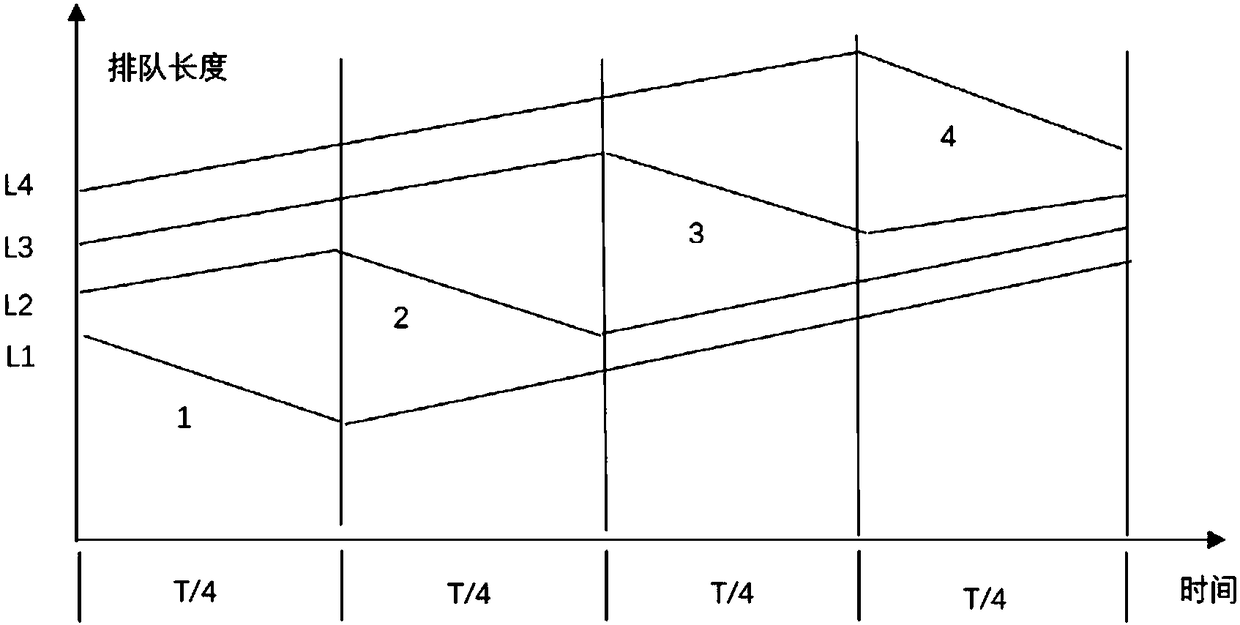 Single-intersection signal timing method based on cooperative game theory cost distribution method