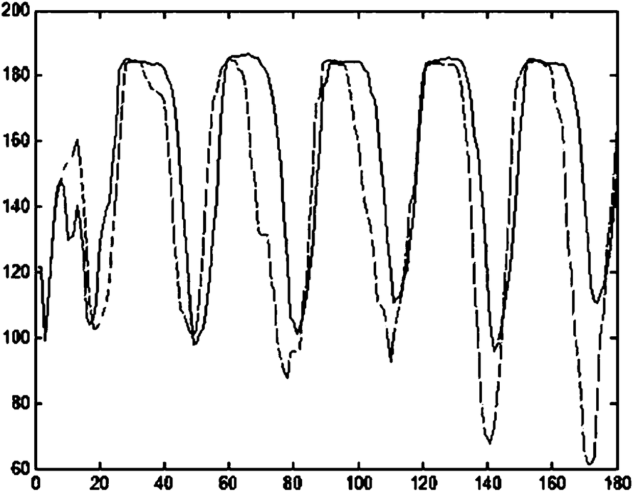 Single-intersection signal timing method based on cooperative game theory cost distribution method