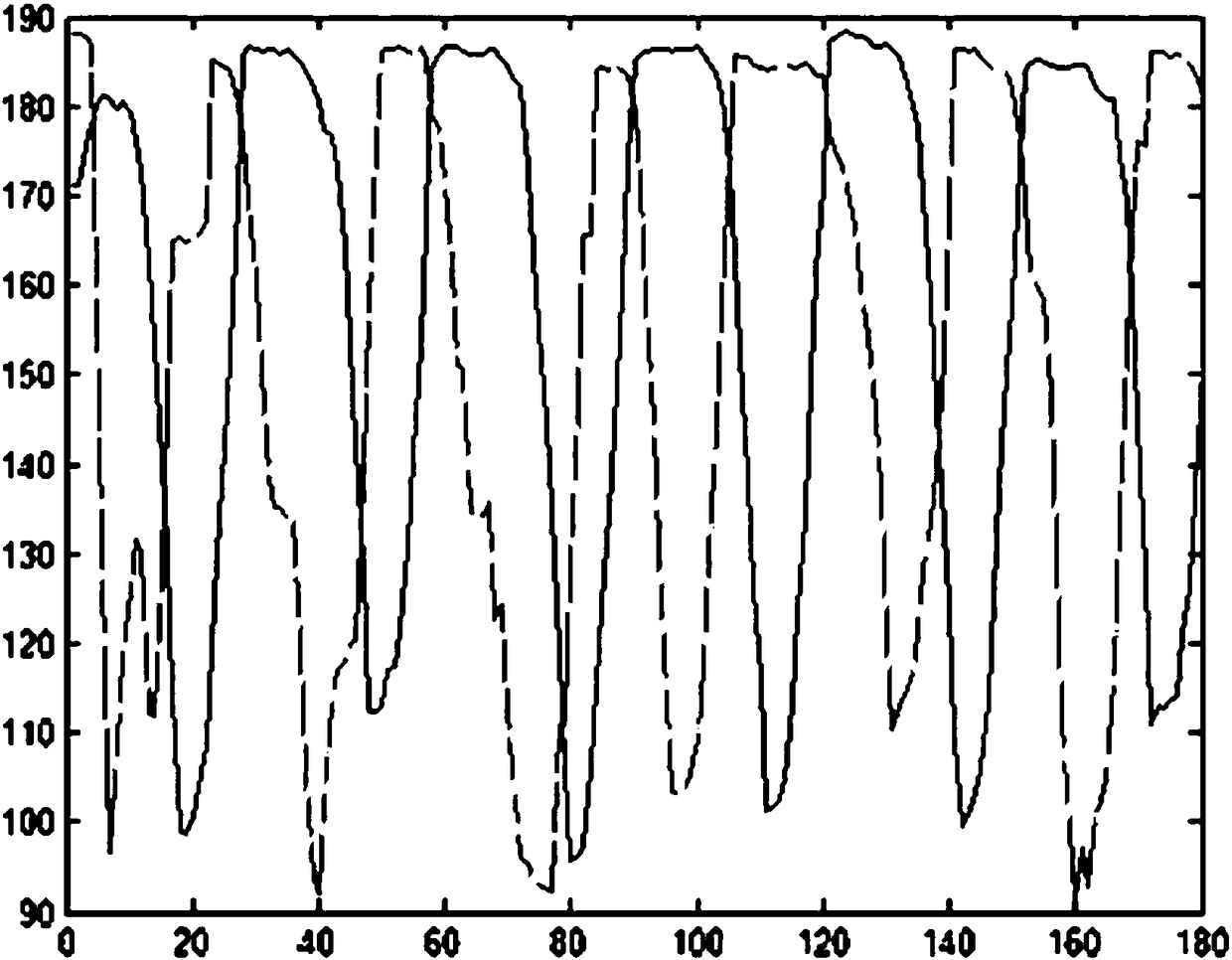 Single-intersection signal timing method based on cooperative game theory cost distribution method