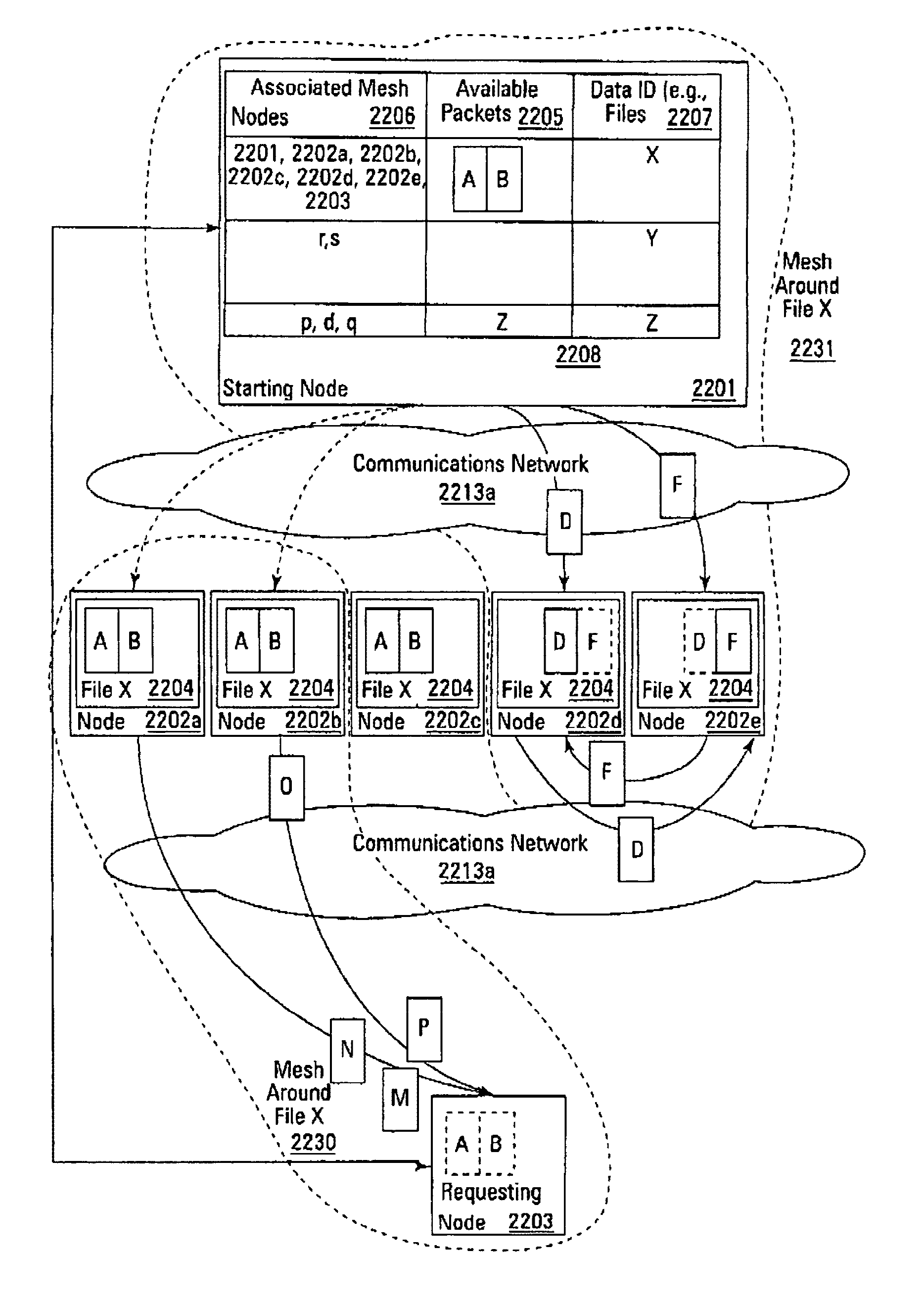 Rate sensitive packet transfer mechanism over a peer-to-peer network