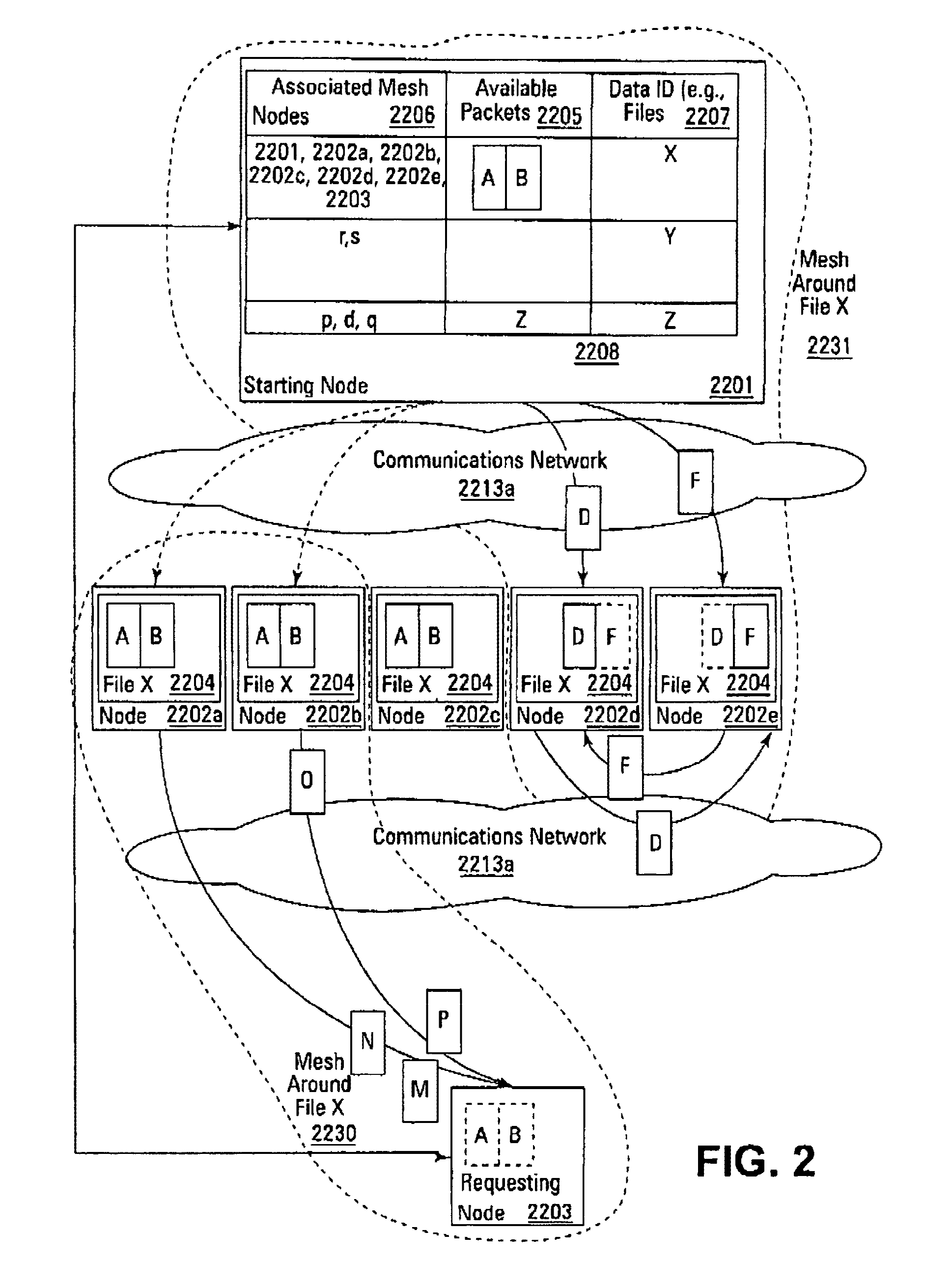 Rate sensitive packet transfer mechanism over a peer-to-peer network