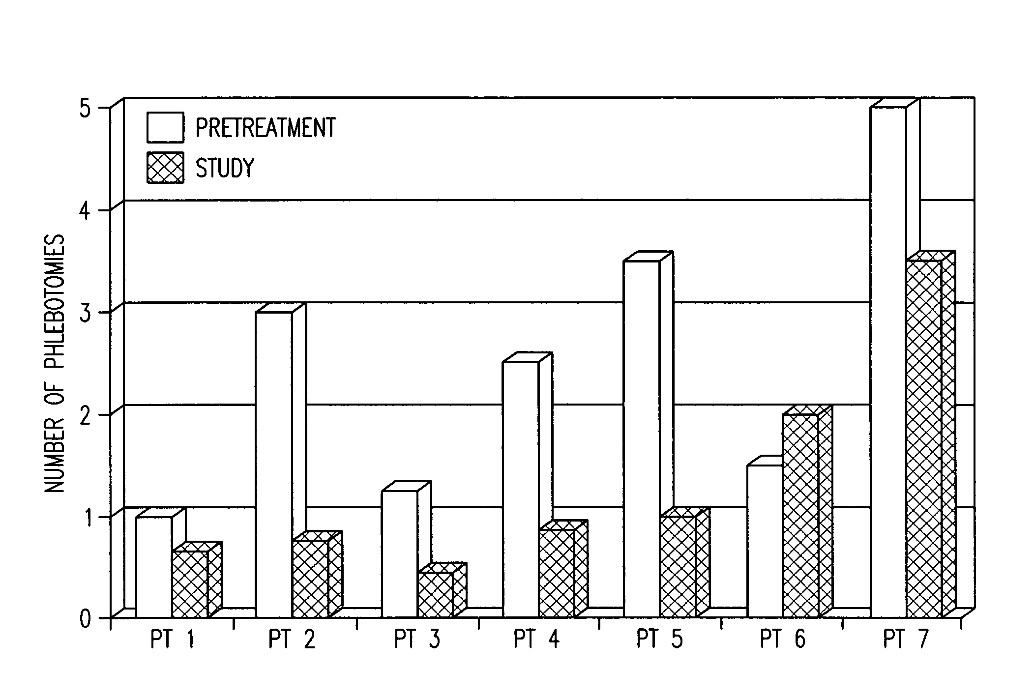 Method of treating polycythemia vera