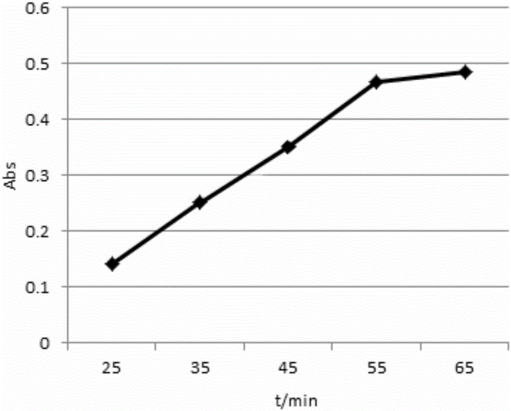 Natural healthy hair dye containing hematoxylin and catechin