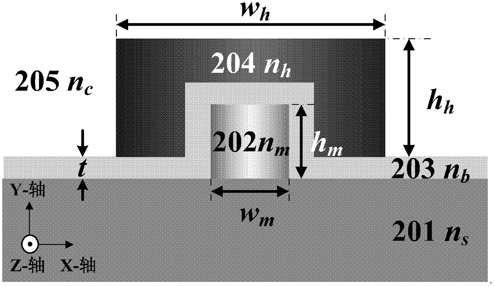 Low-threshold-value surface plasma laser device