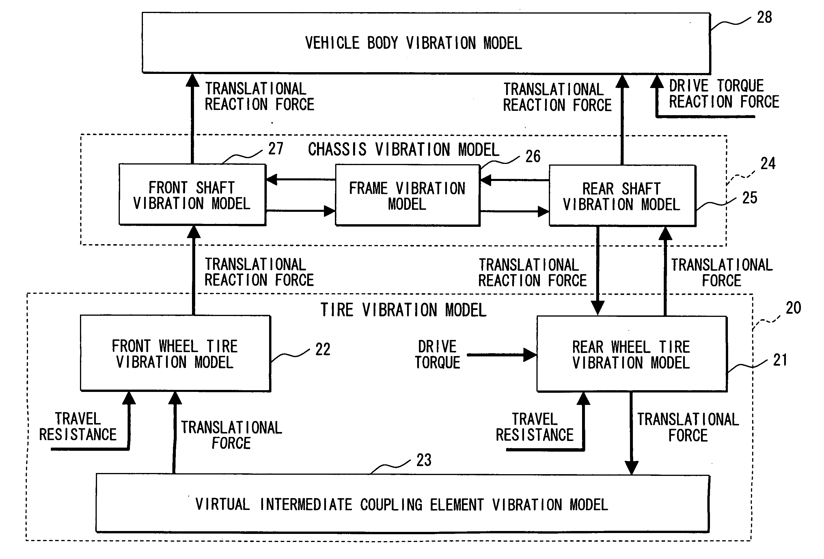 Vehicle control system