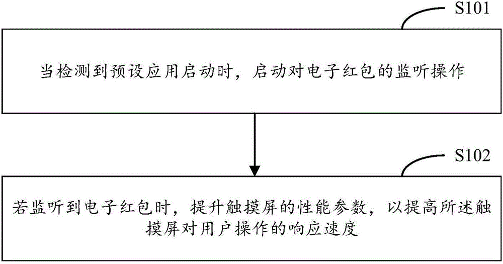 Touch screen parameter adjustment method and mobile terminal