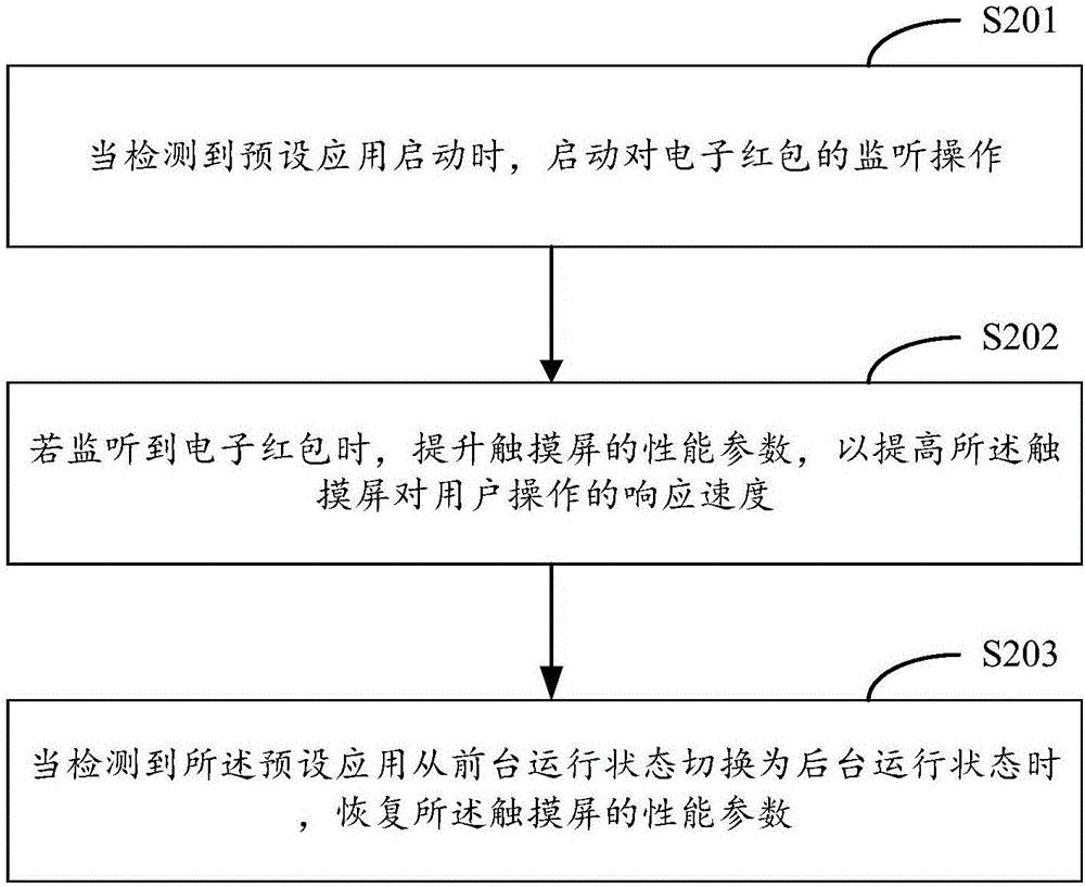 Touch screen parameter adjustment method and mobile terminal