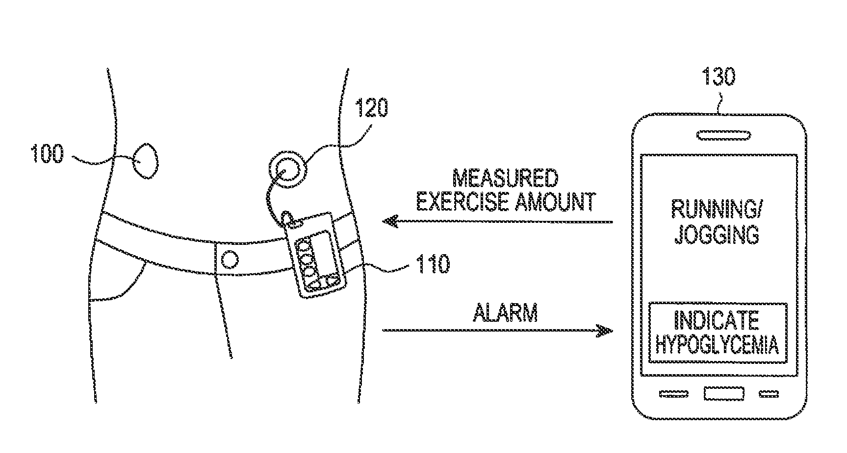 Apparatus and method for automatically supplying insulin based on amount of exercise