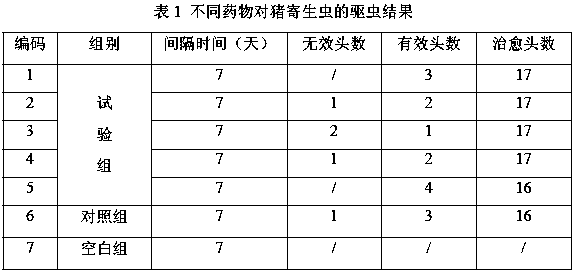 Veterinary compound levamisole hydrochloride suspension oral liquid and preparation method thereof