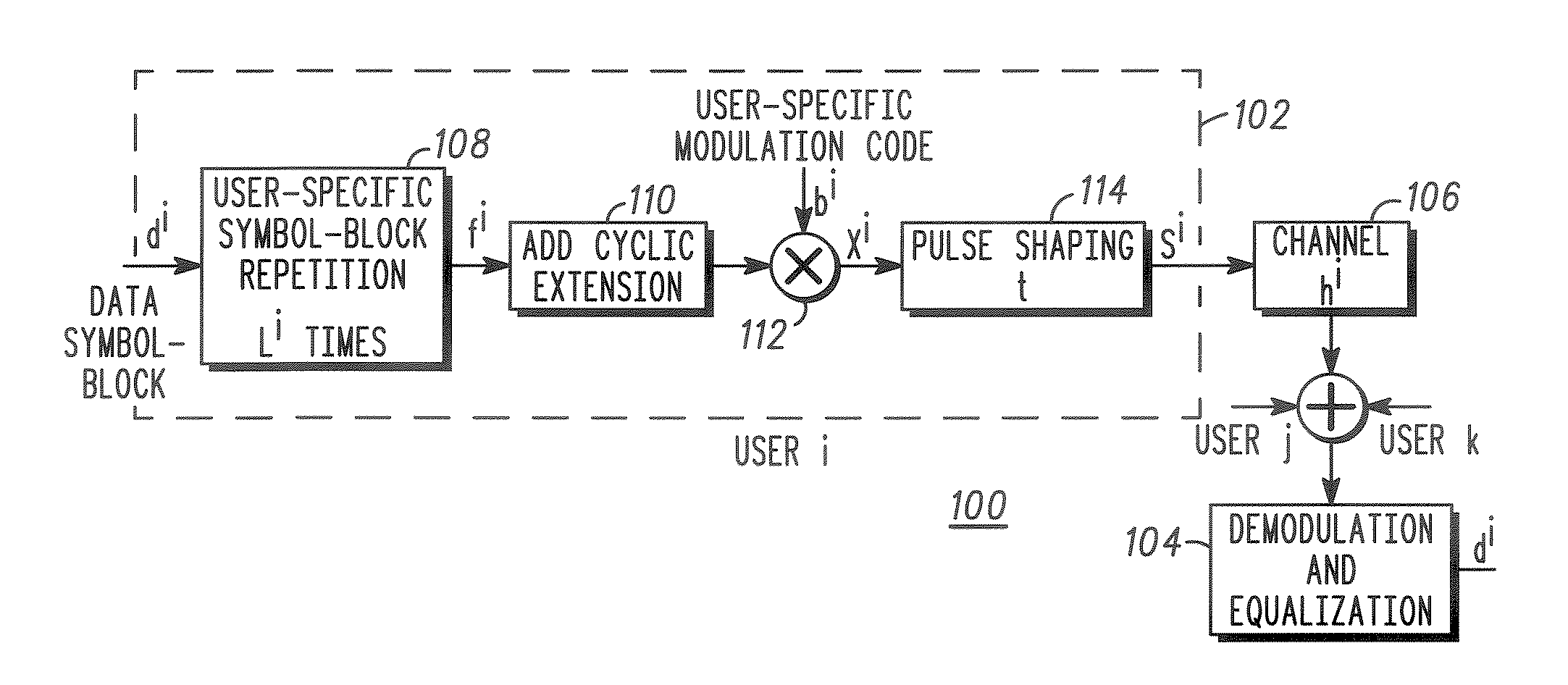 Method and System for Multirate Multiuser Modulation