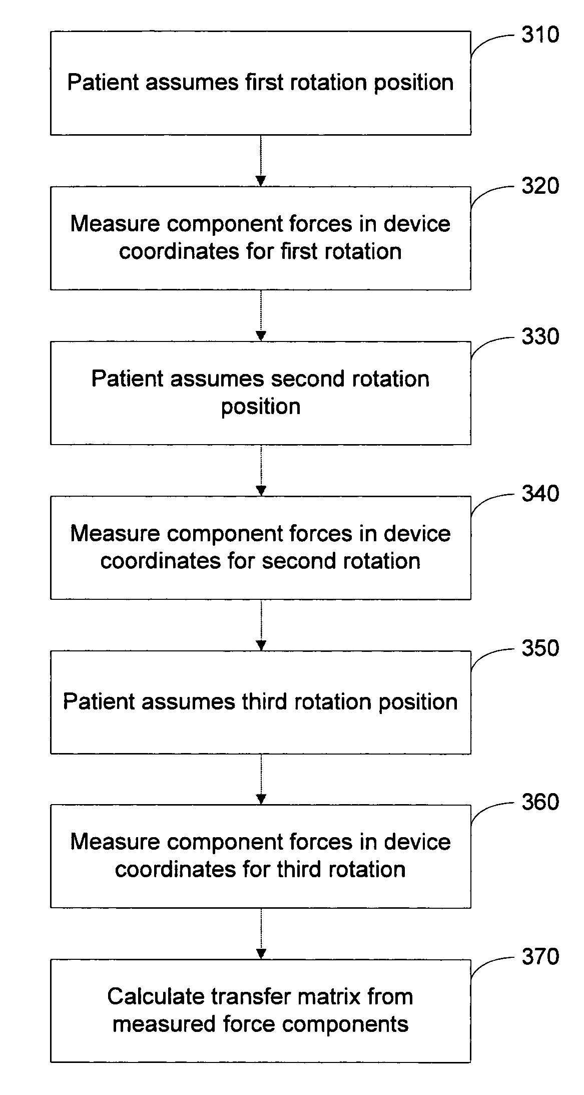 Posture detector calibration and use