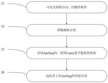 Unmanned ship-oriented unmanned aerial vehicle autonomous landing control method