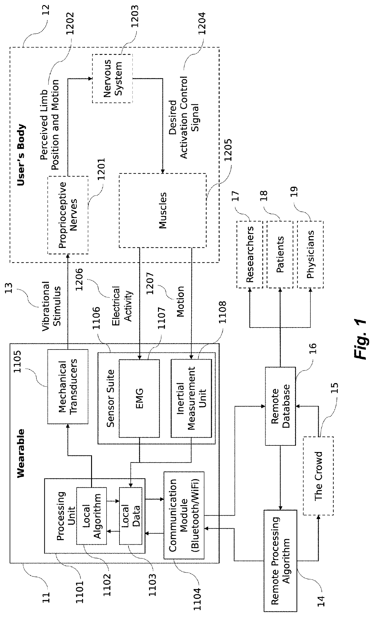 Apparatus and Method for Reduction of Neurological Movement Disorder Symptoms Using Wearable Device