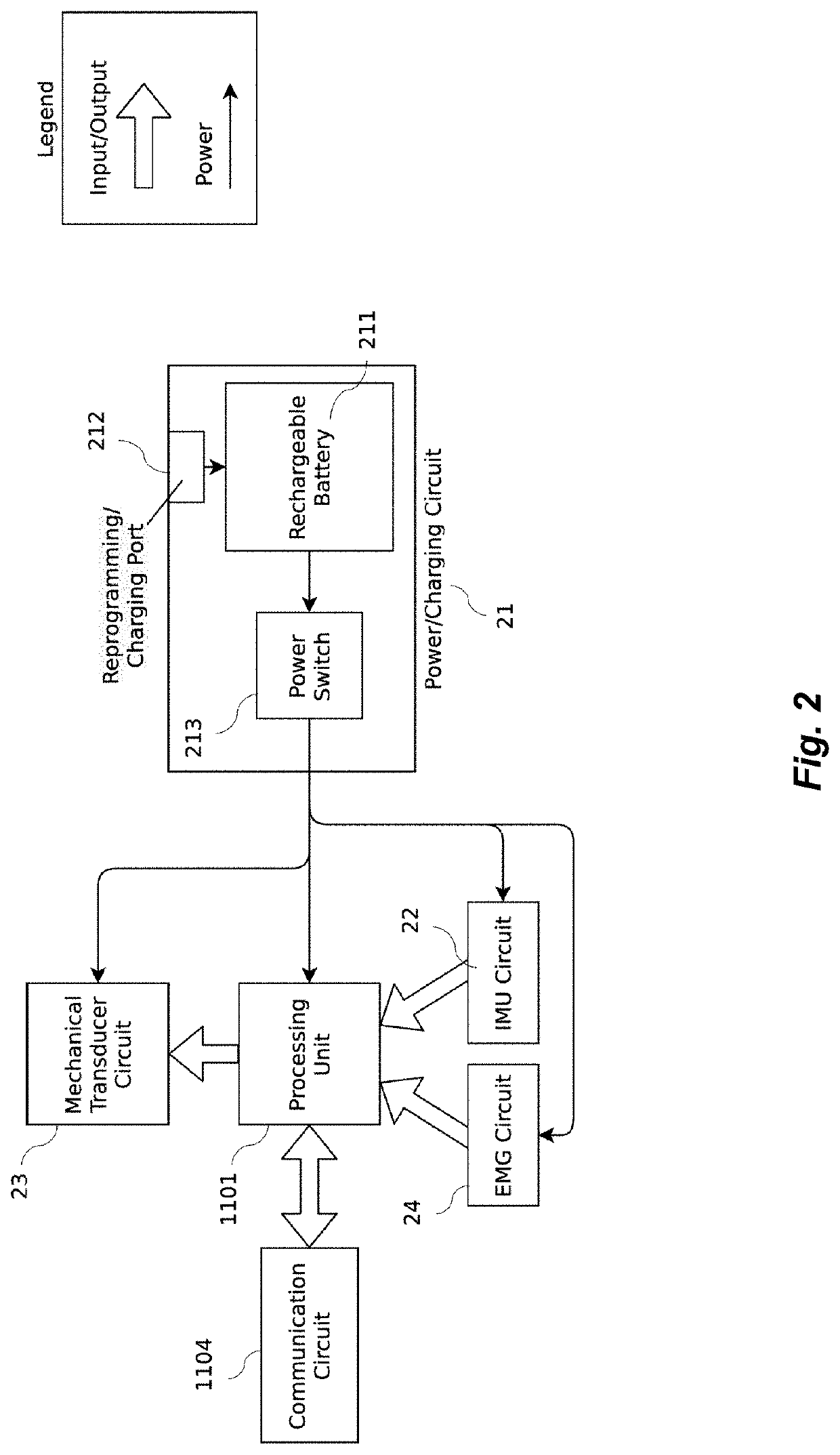 Apparatus and Method for Reduction of Neurological Movement Disorder Symptoms Using Wearable Device