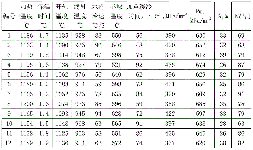 Hot-rolling strip-steel harrow disk suitable for water quenching and manufacture method thereof